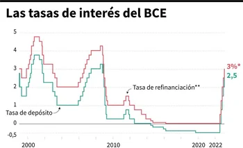 Las tasas de interés del Banco Central Europeo