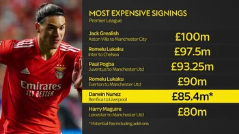 Darwin Núñez en el ranking de los fichajes más caros de la Premier League