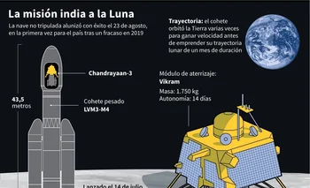 Detalles de la misión enviada por la India para alunizar en el sector austral de la Luna, el menos explorado