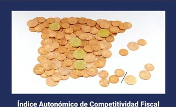 Madrid es la comunidad autónoma con más competitividad fiscal en España, según el IACF..