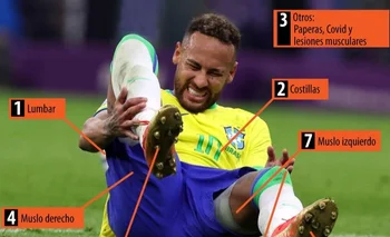 Las lesiones de Neymar a lo largo de su carrera